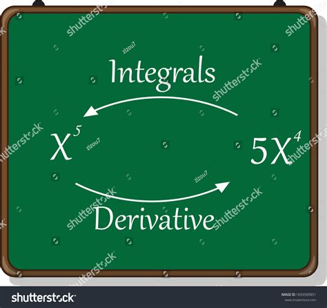 How to Derive Integrals Formula 的图像结果