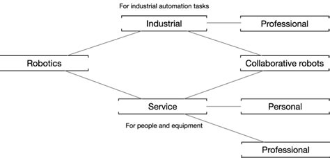 Robot Classification 的图像结果