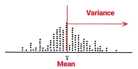 Image result for Variance Formula Using Exp
