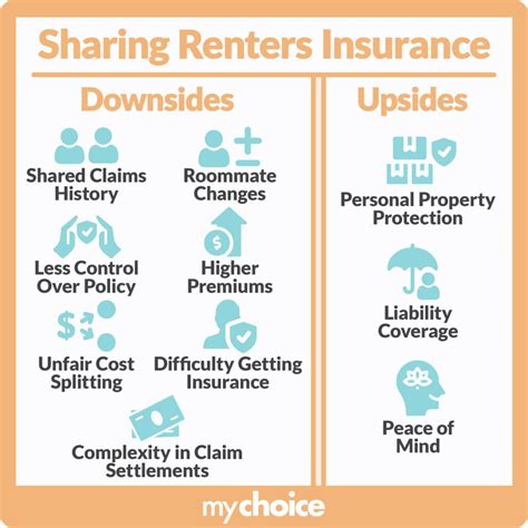 Sharing Renters Insurance with Roommates | MyChoice
