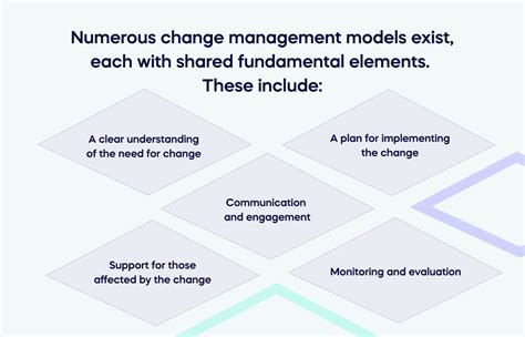 Change Management Models Comparison 的图像结果