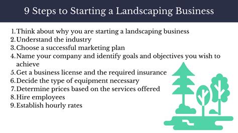 Stache Blog | How to Start a Landscaping Business