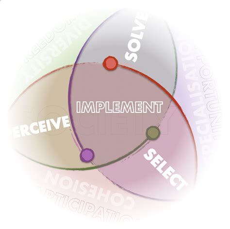 Image result for Define Implementation