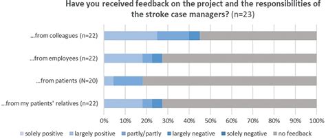 Image result for Case Management Outcomes