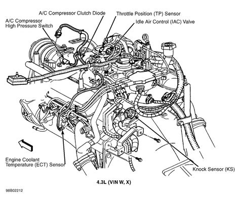 Image result for Chevy S10 Engine