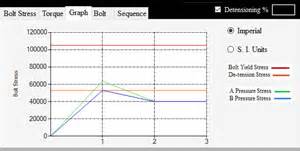 Specifications - Bolt tightening software