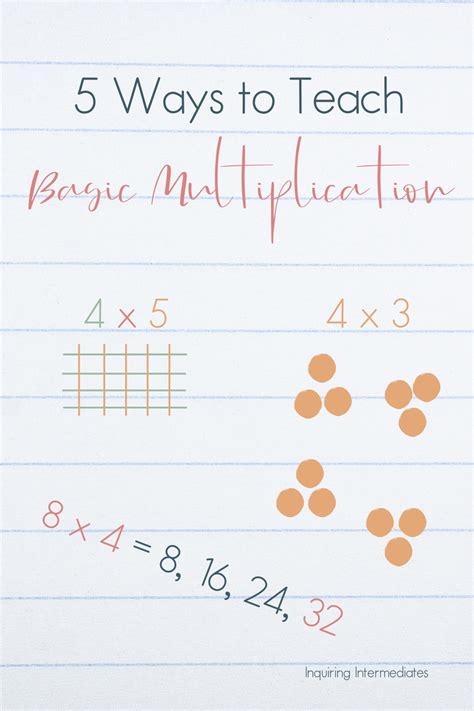 Image result for Multiplication Instruction Example
