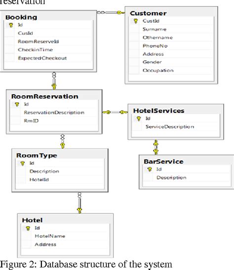 Image result for Hotel Management System Database