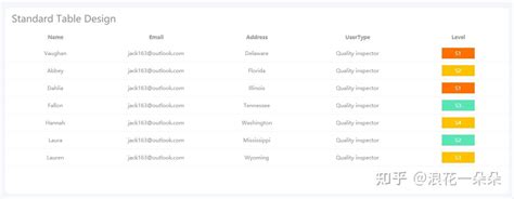 DataGrid 的图像结果