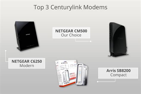 Image result for CenturyLink Modem Install