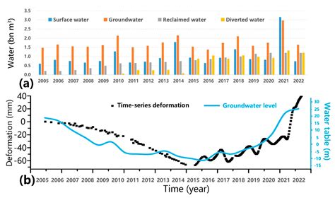 Reduction of Subsidence and Large-Scale Rebound in the Beijing Plain ...