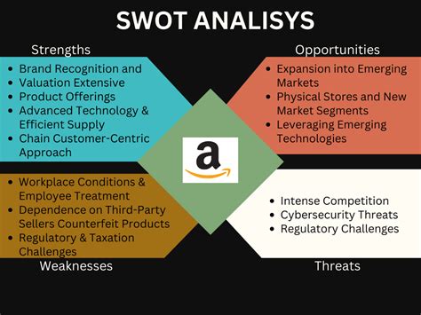Amazon SWOT Analysis Example 的图像结果