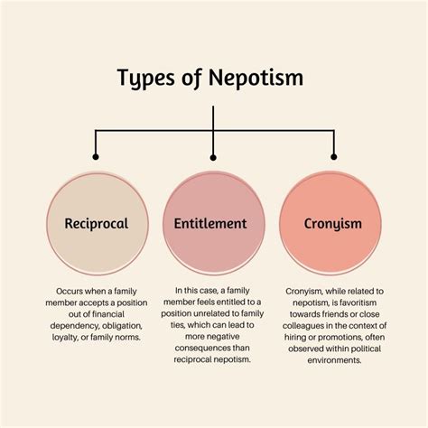 How to Deal with Nepotism in the Workplace? | Shortlister