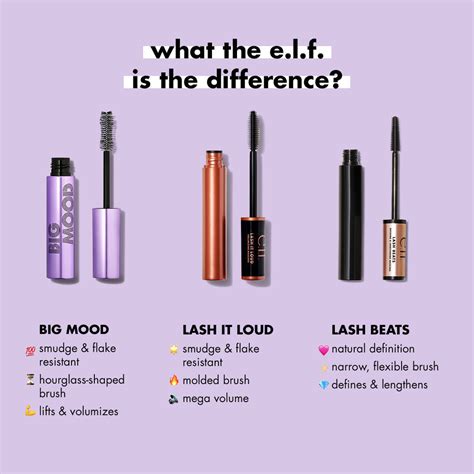 Buy e.l.f. Cosmetics Big Mood Mascara - Black Online