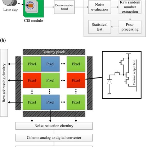Image result for True Random Number