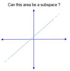 Domain and Range of Square Root Function 的图像结果