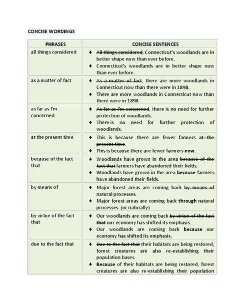 9. Concrete AND Concise Wordings - CONCISE WORDINGS PHRASES CONCISE ...