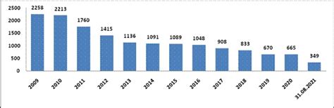 Press Release:Press Information Bureau