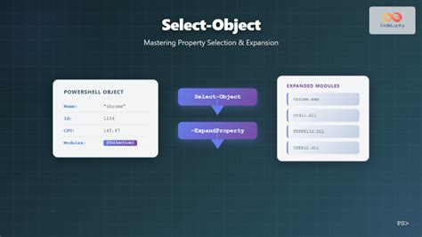 Image result for Expand Script PowerShell