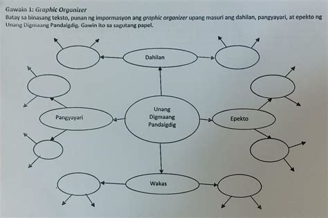 Batay sa binasang teksto, punan ng impormasyon ang graphic organizer ...