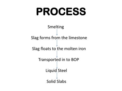 Process of Making Steel 的图像结果