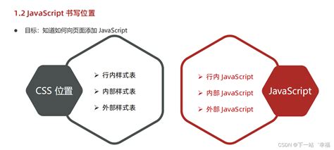 Structure of JavaScript in Detail 的图像结果