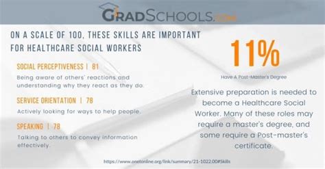 Social Work Certificate Programs 的图像结果