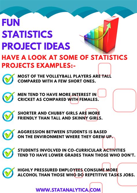 Image result for Statistics Project Ideas