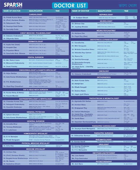 Understanding Hemorrhoid Grades - Sparsh Diagnostic Center