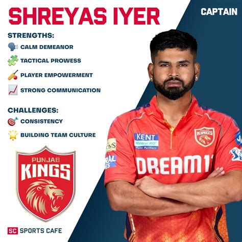 Top 5 IPL Team Captains 2025: Final List