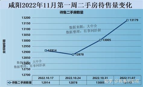 买房必看！2022年南京最新购房政策！内含：购房、落户、贷款、交易税费、公积金……_腾讯新闻