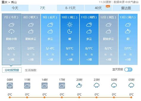 多地天气预报出错!长沙的最新预报对吗?