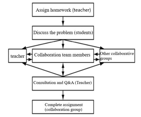 Teaching Writing Process 的图像结果