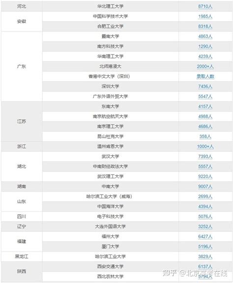 官方发布 | 杭州电子科技大学2018年全国普通本科招生计划（附招生亮点）