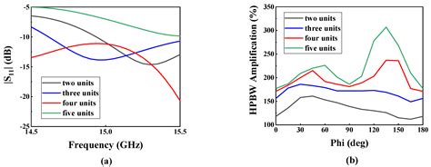 Antipodal Linearly Tapered Slot Antenna with Quasi-Hemispherical ...