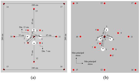 Influence of In-Situ Stress on Cut Blasting of One-Step Raise ...