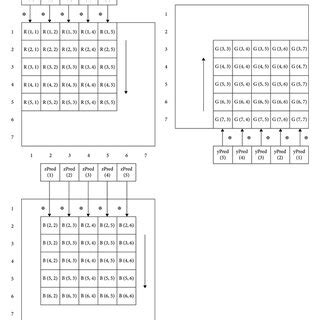 Image result for Channel Coding Block Diagram