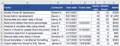 Image result for Sumif Example