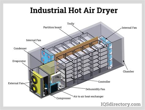 How Long Does A Heat Pump Dryer Take To Dry Towels at Brayden Woodd blog
