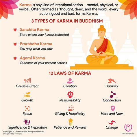 How Karma Shapes Spiritual Beliefs Across Major Religions