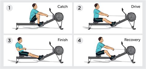 Rowing Machine 的图像结果