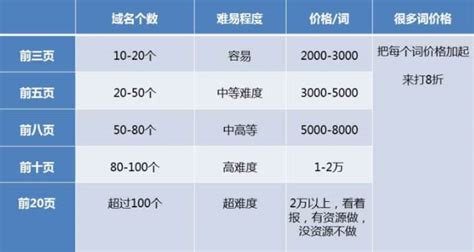 杭州市13个（10个市辖区2个县代管1个县级市）人口排名_房家网