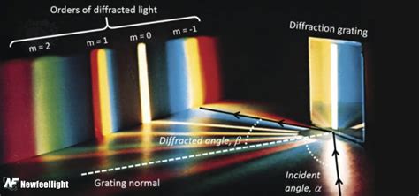 Diffraction Laser 的图像结果