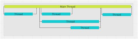 Job System 的图像结果