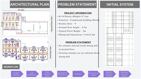 G+10 Hotel building with long span | CEPT - Portfolio