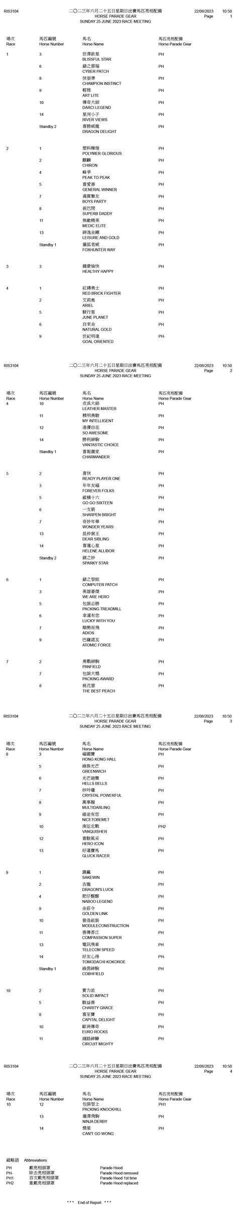 Sunday 25 June 2023 race meeting – Horse Parade Gear – Racing News ...