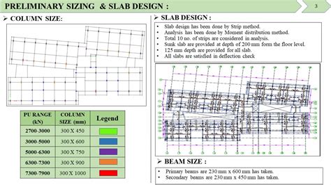 Design of B+G+8 Story RCC Structure. | CEPT - Portfolio