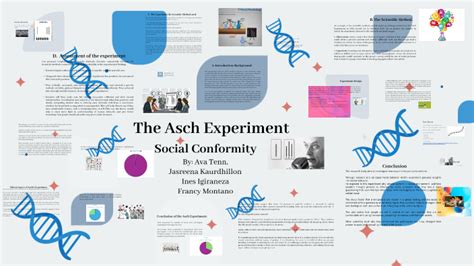 Image result for Asch Experiment Explained