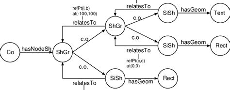 Image result for UML API Symbol