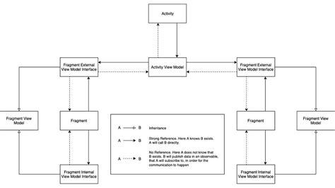 What makes our definition of MVVM(I) the best architectural design ...